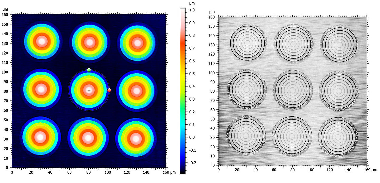 Topology of a 3D surface