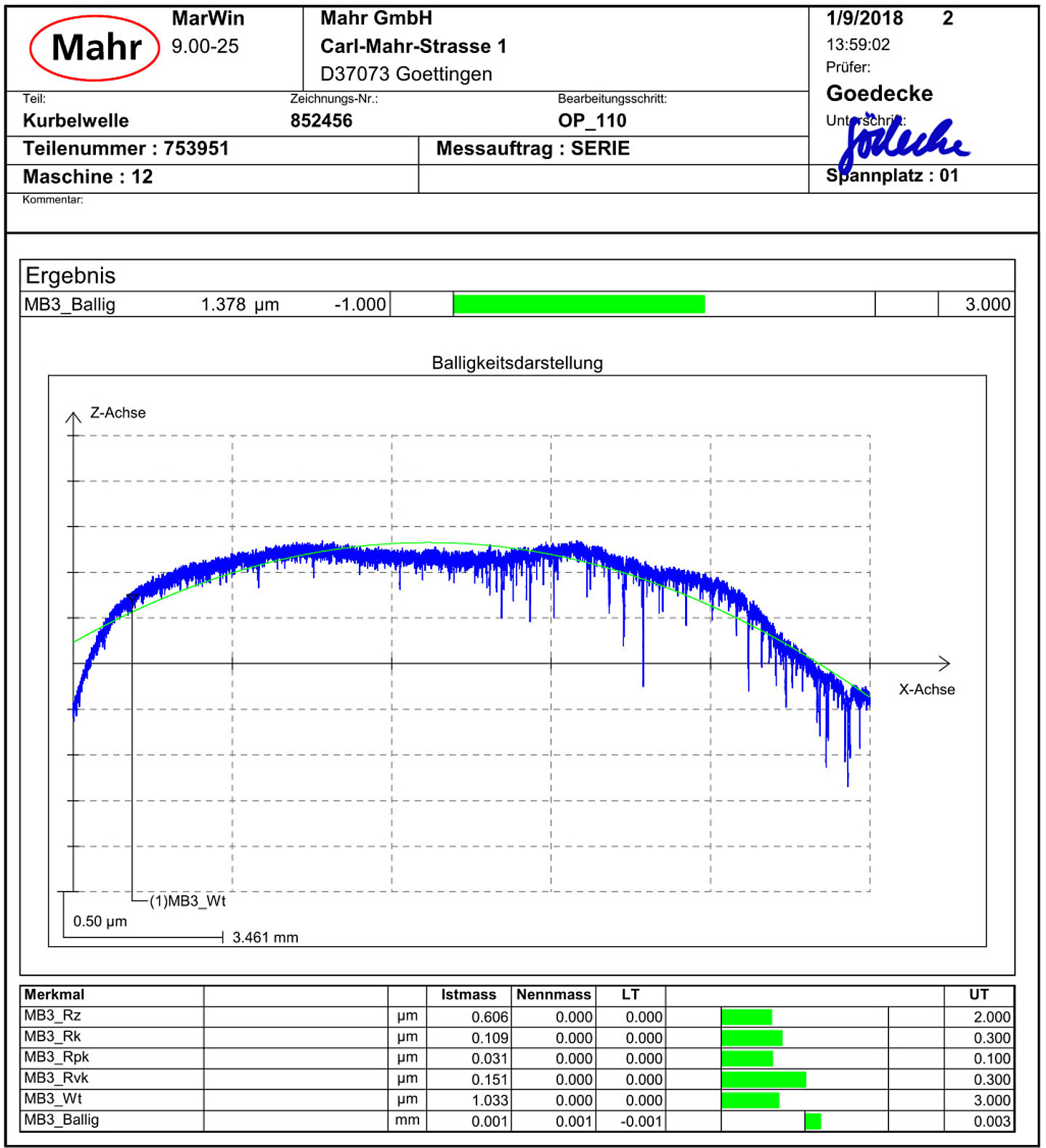 Protocol of roughness and crowning measurement of a crankshaft bearing